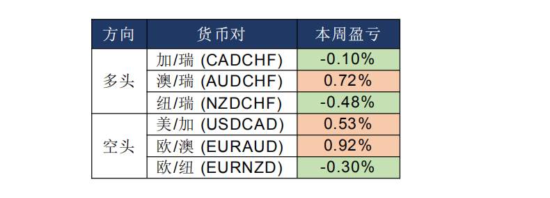 MBG Markets：黄金创近七年新高，油价再度击穿20美元关口