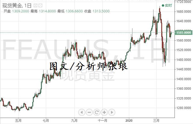 分析师张琅：4.2黄金原油操作建议，后市布局思路