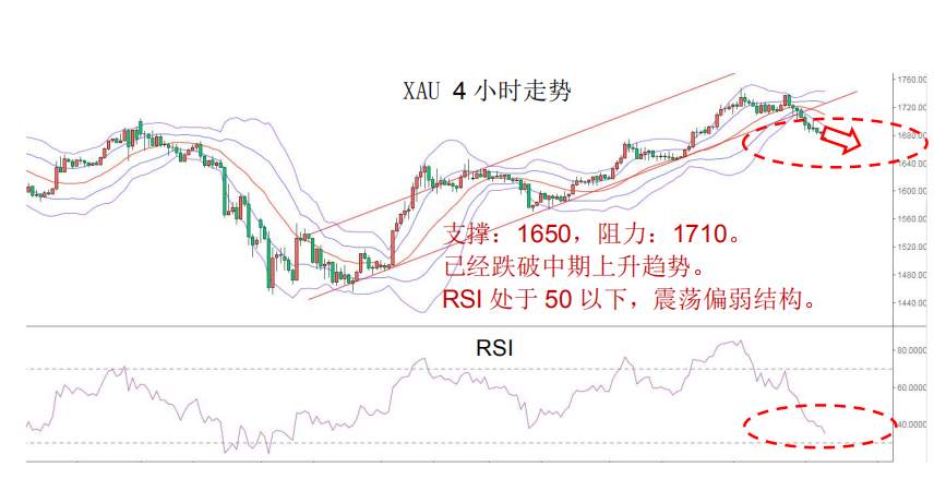 MBG Markets：晨早快讯2020-04-20