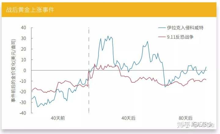 期货知多少——黄金期货价格的影响因素！