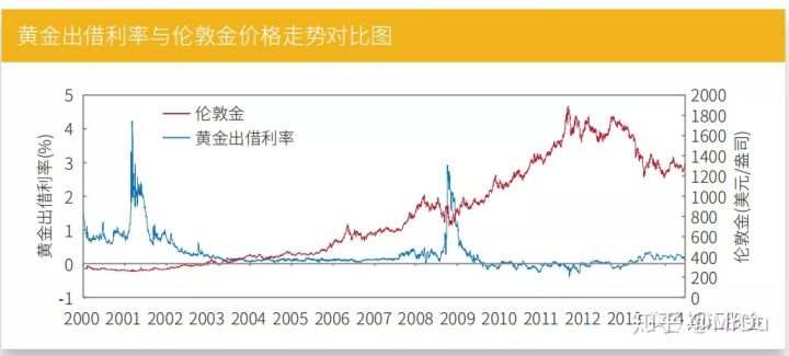 期货知多少——黄金期货价格的影响因素！