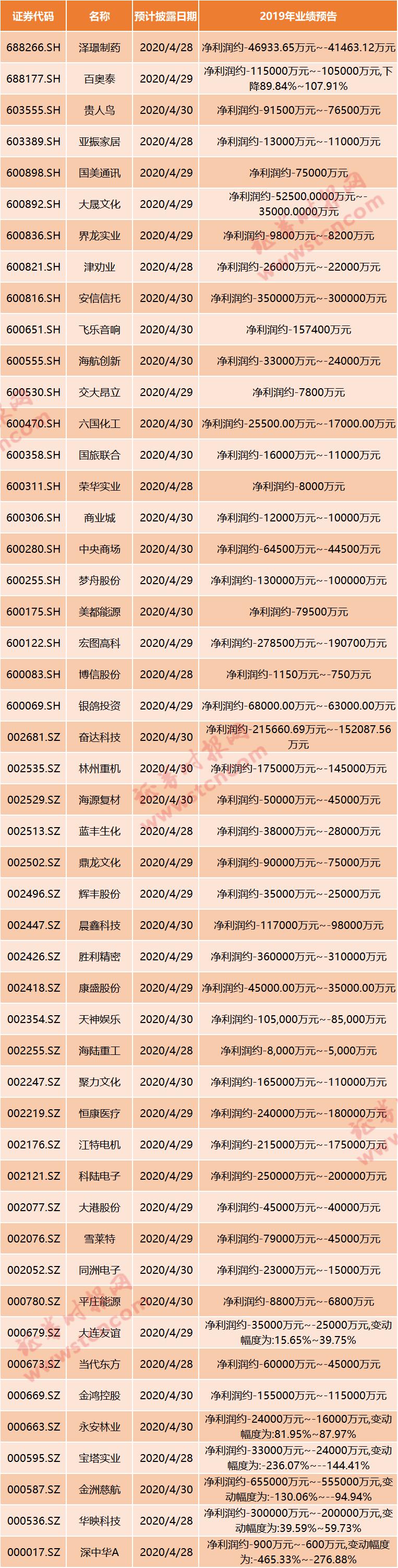 28万股东被坑!巨亏113亿,三大退市条款同时触发,乐视网退市倒计时…还有哪些高危股?最全名单来了