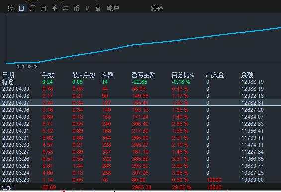 本金 盈利 原则 交易 不能