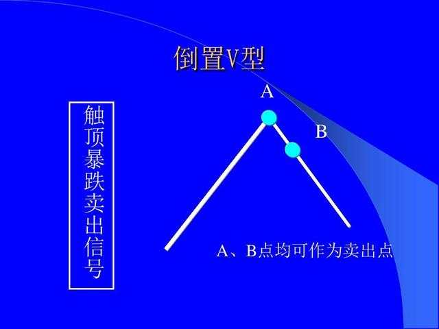 恒指李阳，趋势形态战法