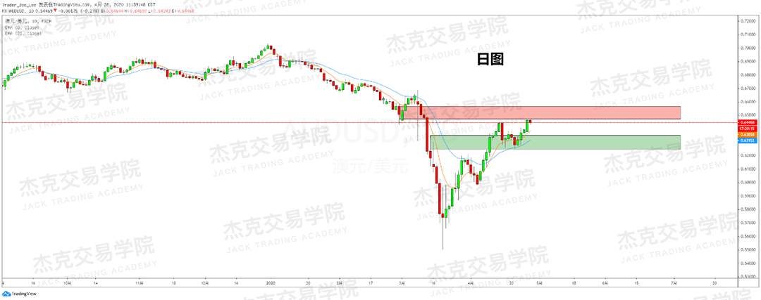 [4月28日策略] 黄金/原油/英镑/欧元/美日/澳元/标普/BTC/BCH