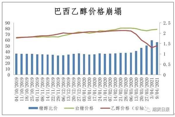 期货、现货市场“貌合神离” 糖市能回暖吗？