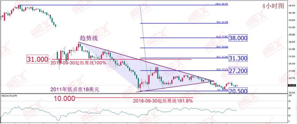 MBG Markets：就业数据和FIMA成美元两大风险 原油静等利空出尽