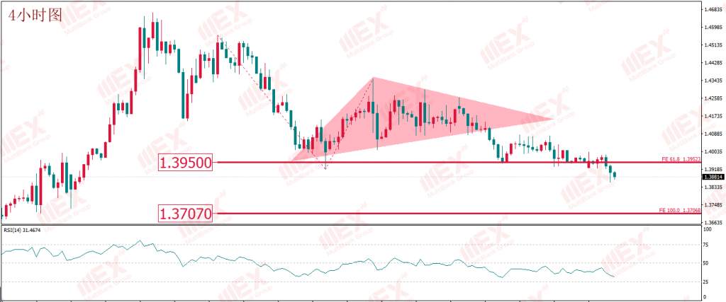 MexGroup:每日技术报告——货币信用危机抬头 避险或持续高涨