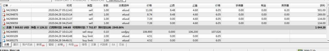 抄底 空虚 开心 原油价格 低位 不想