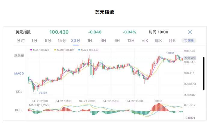 ALPHA每日洞察——2020-04-23