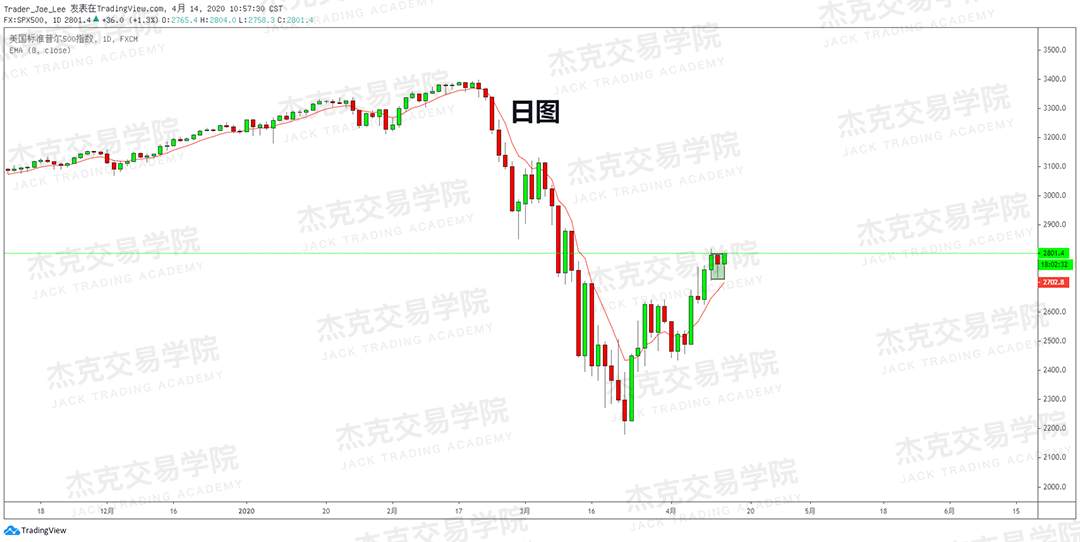 [4月14策略] 黄金 /原油 /英镑 /欧元 /美日 /澳元 /标普 /BTC