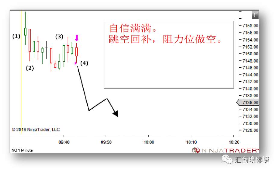 多图实战案例解析！这三条血泪教训你一定要记住！