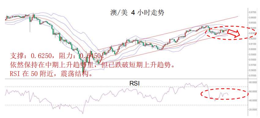 MBG Markets：美元或将继续保持强势，商品货币可兑现利润