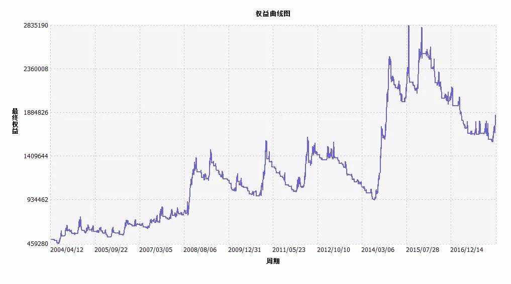 交易者花不少精力研究各种战法，仍做不好交易的真正原因！
