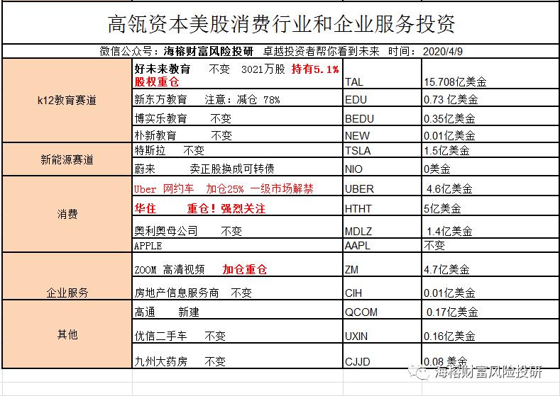 聊一聊高瓴资本重仓股基本面的变化