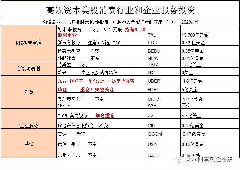 聊一聊高瓴资本重仓股基本面的变化