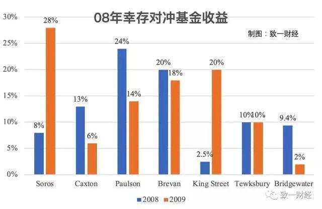 桥水和达里奥的彷徨与自赎