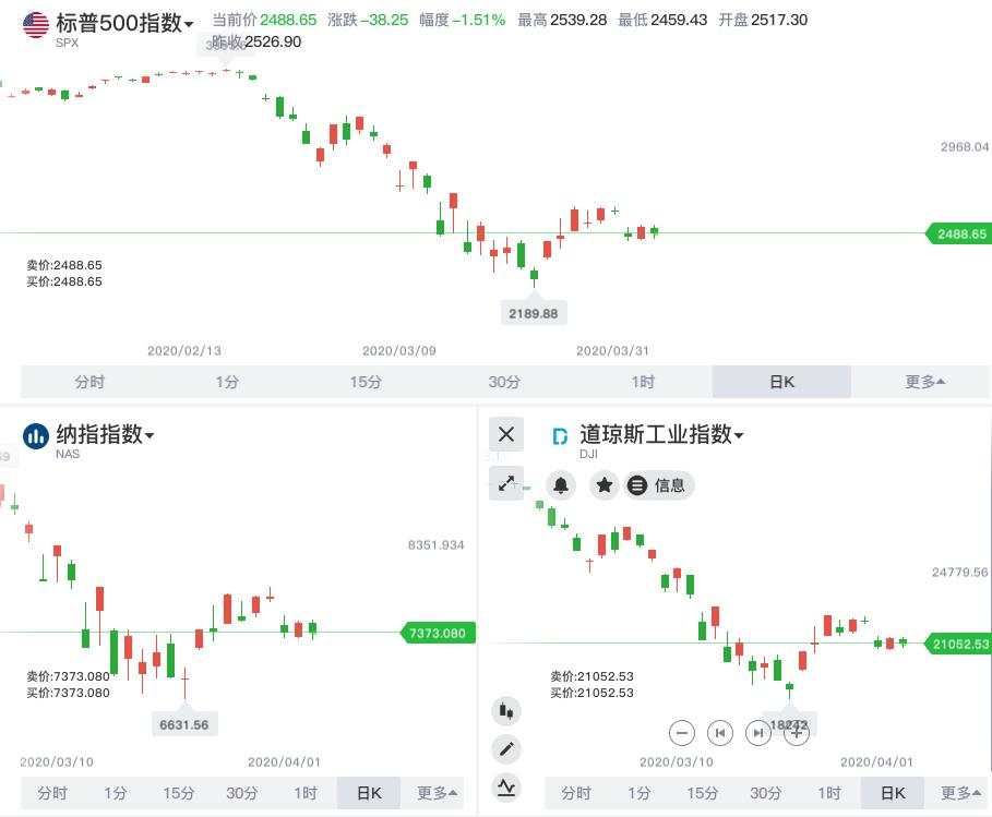 全球股市也一片红火！亚太多个股指进入技术性牛市