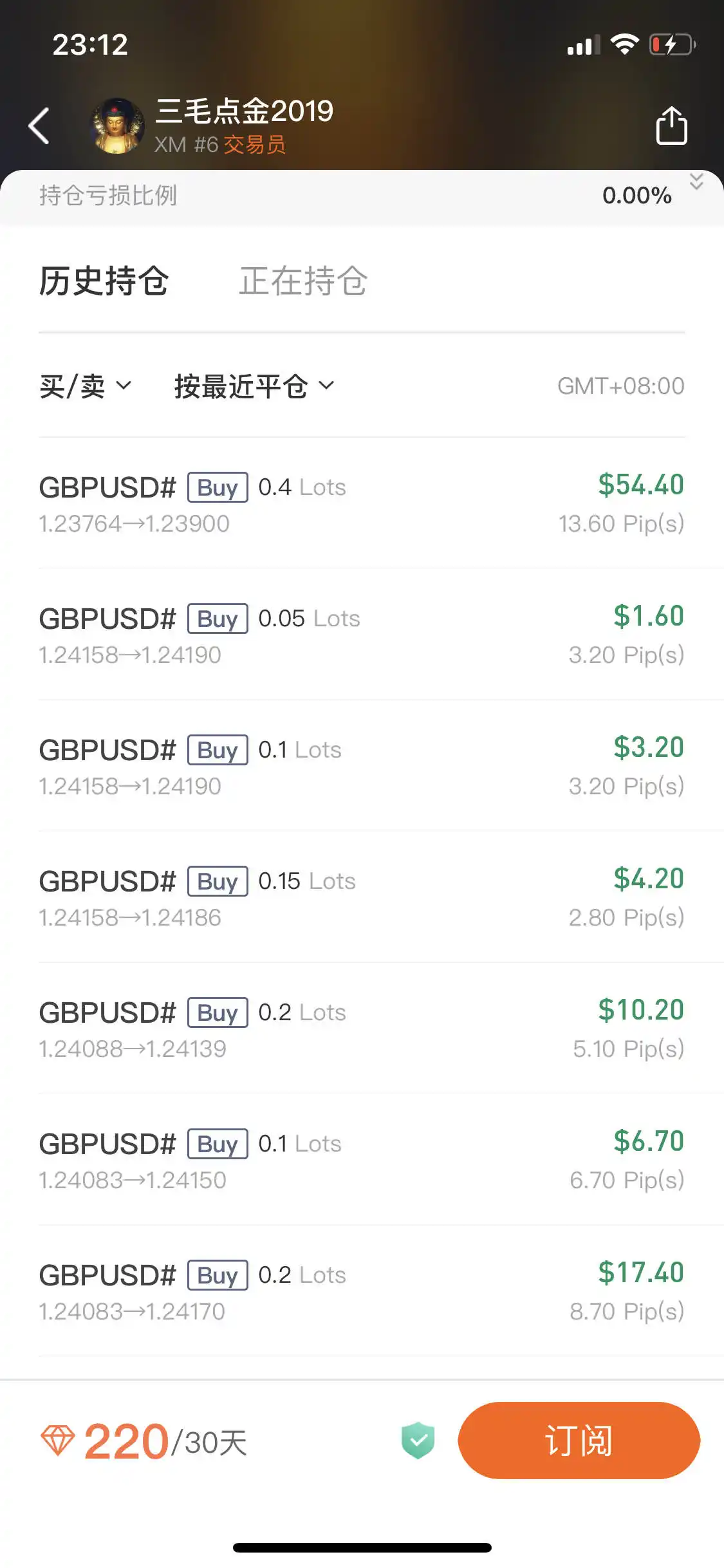 feed image