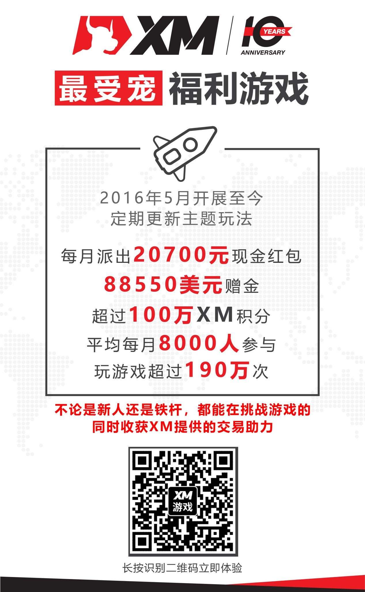 福利来袭！|XM积分商城陪你过五一！
