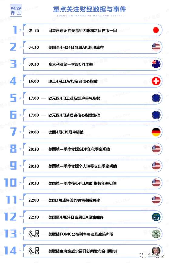 年华财经操盘逻辑（4/29）15day——你知道创业板即将实施注册制吗