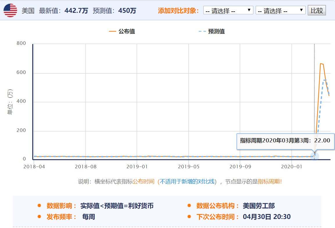 原油抄底之殇 | 杀敌1000仅自损50？