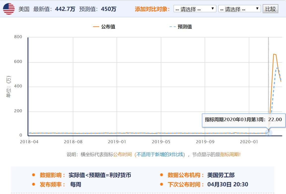 原油抄底之殇 | 杀敌1000仅自损50?