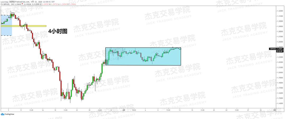 [4月13策略] 黄金 /原油 /英镑 /欧元 /美日 /澳元 /标普 /BTC