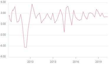 US Jobless Claims Preview: Progress or exhaustion in the US labor market