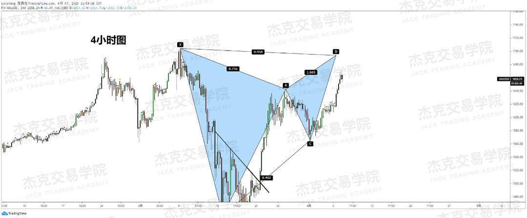[4月7策略] 黄金 /原油 /英镑 /欧元 /美日 /澳元 /标普 /BTC