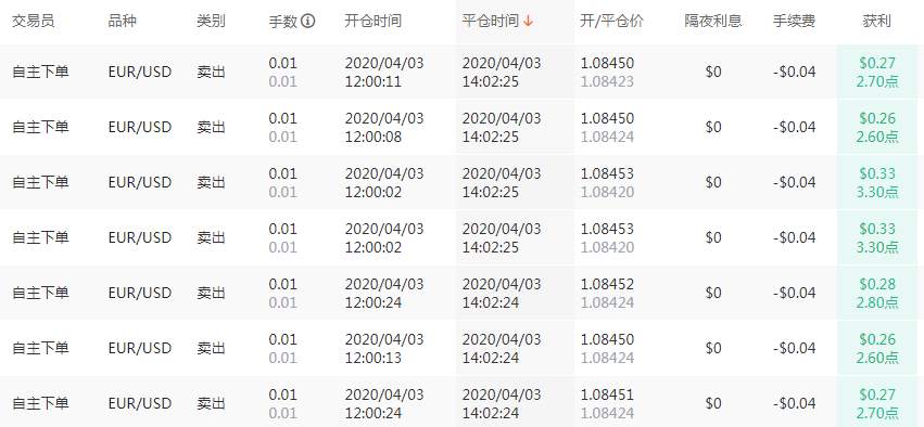 别爱我，没结果，除非比赛赢过我