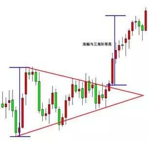 MBG Markets：三角形形态如何交易？