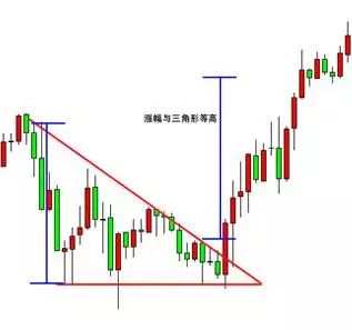MBG Markets：三角形形态如何交易？