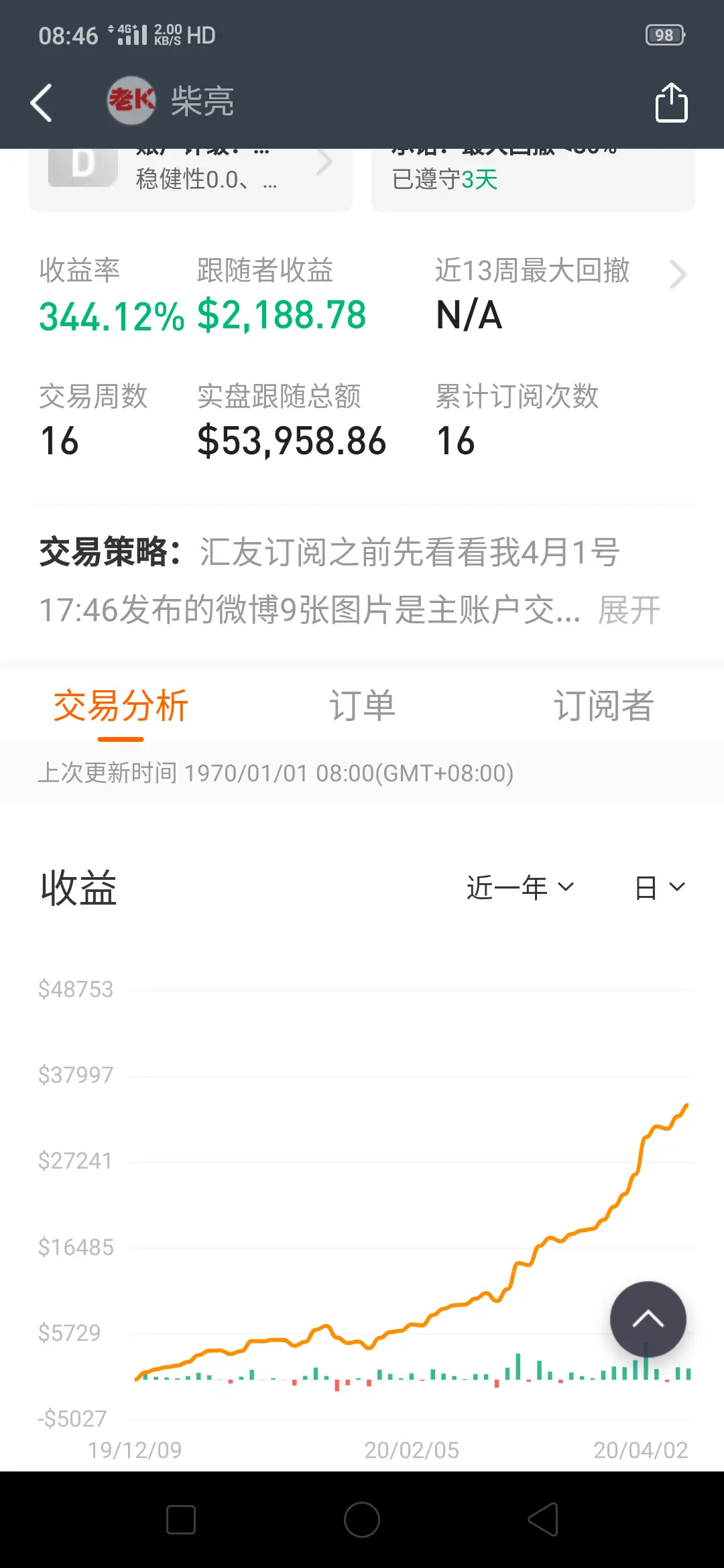feed image
