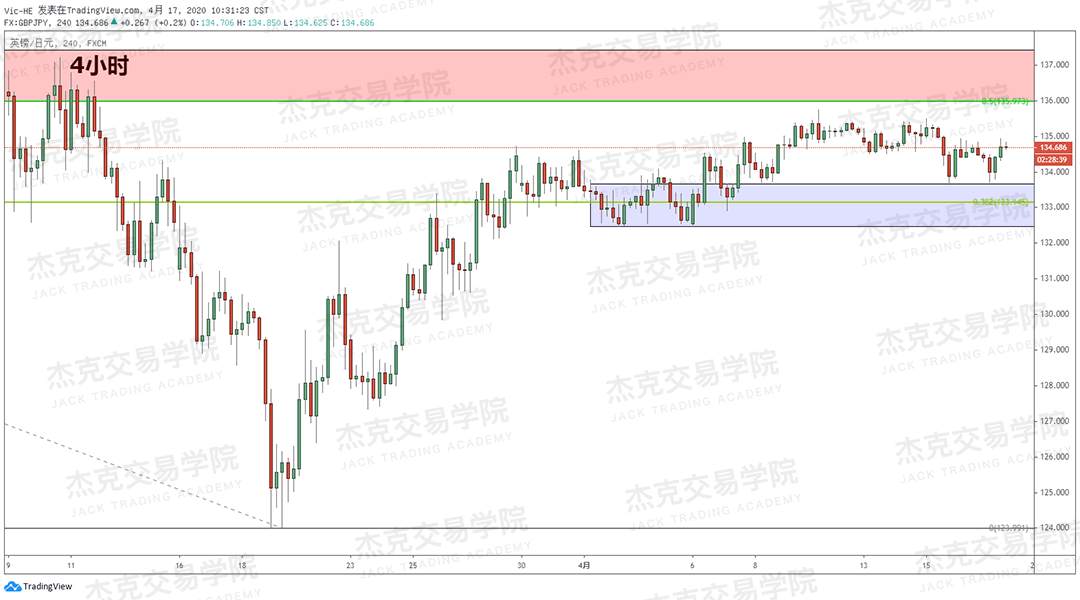 [4月17策略] 黄金 /原油 /英镑 /欧元 /美日 /澳元 /标普 /BTC