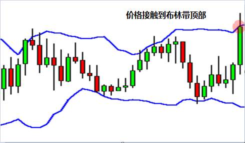 MBG Markets：如何使用布林带？