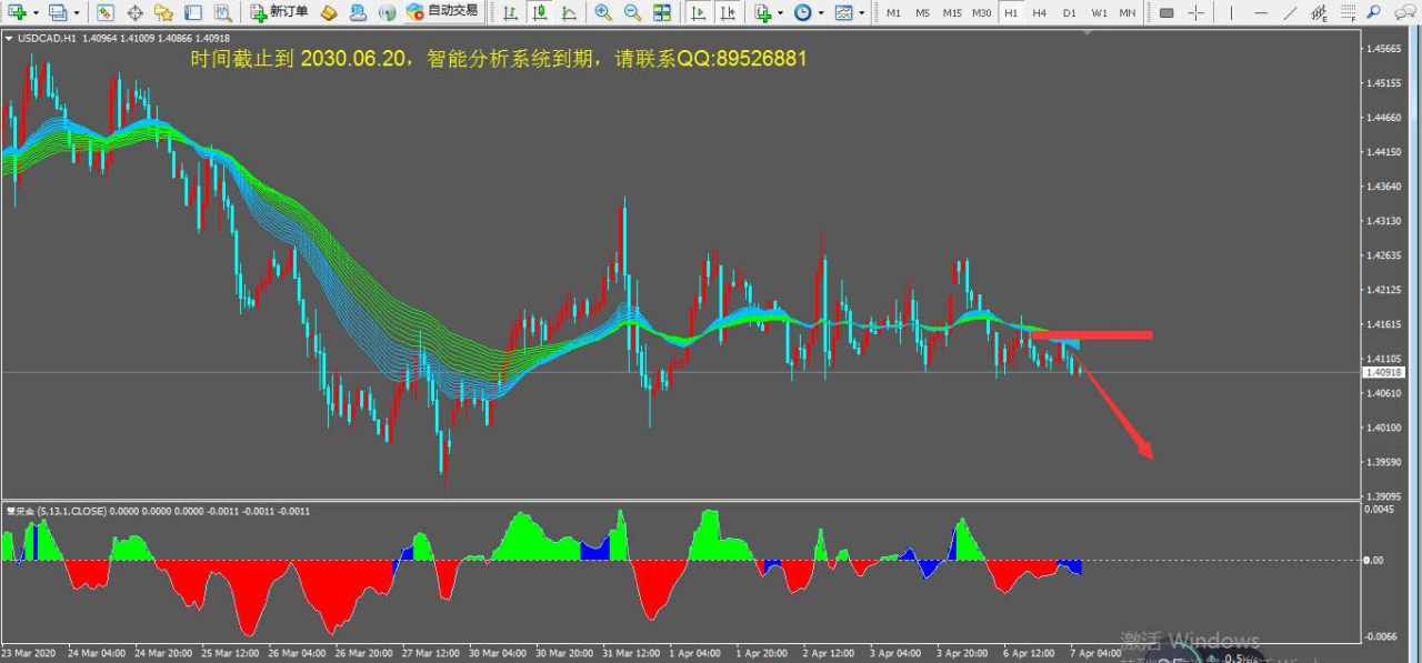 2020.4.8今天关注GBPUSD/EURUSD/USDCAD交易机会