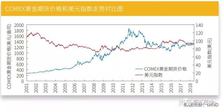 期货知多少——黄金期货价格的影响因素！