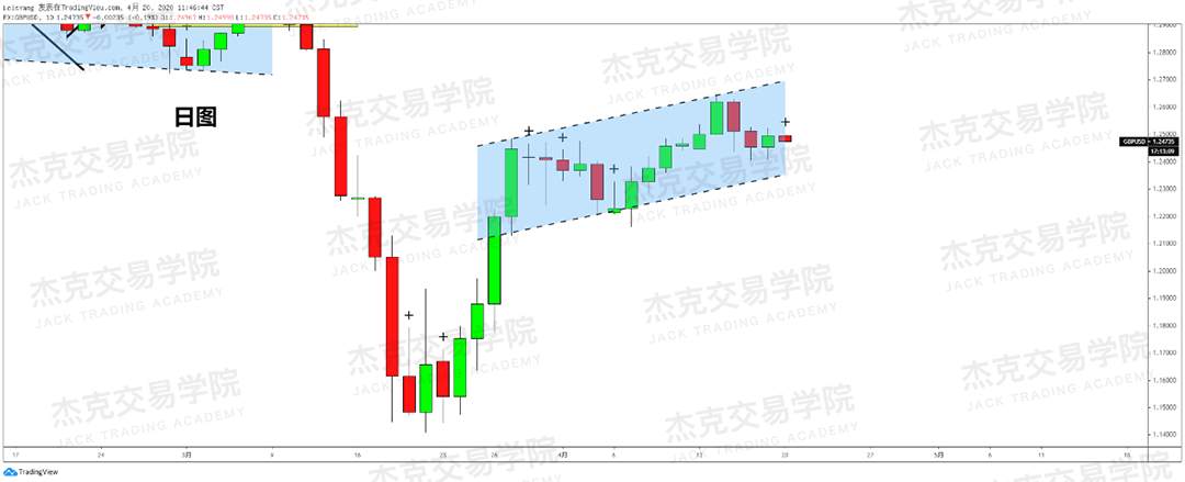 [4月20策略] 黄金 /原油 /英镑 /欧元 /美日 /澳元 /标普 /BTC