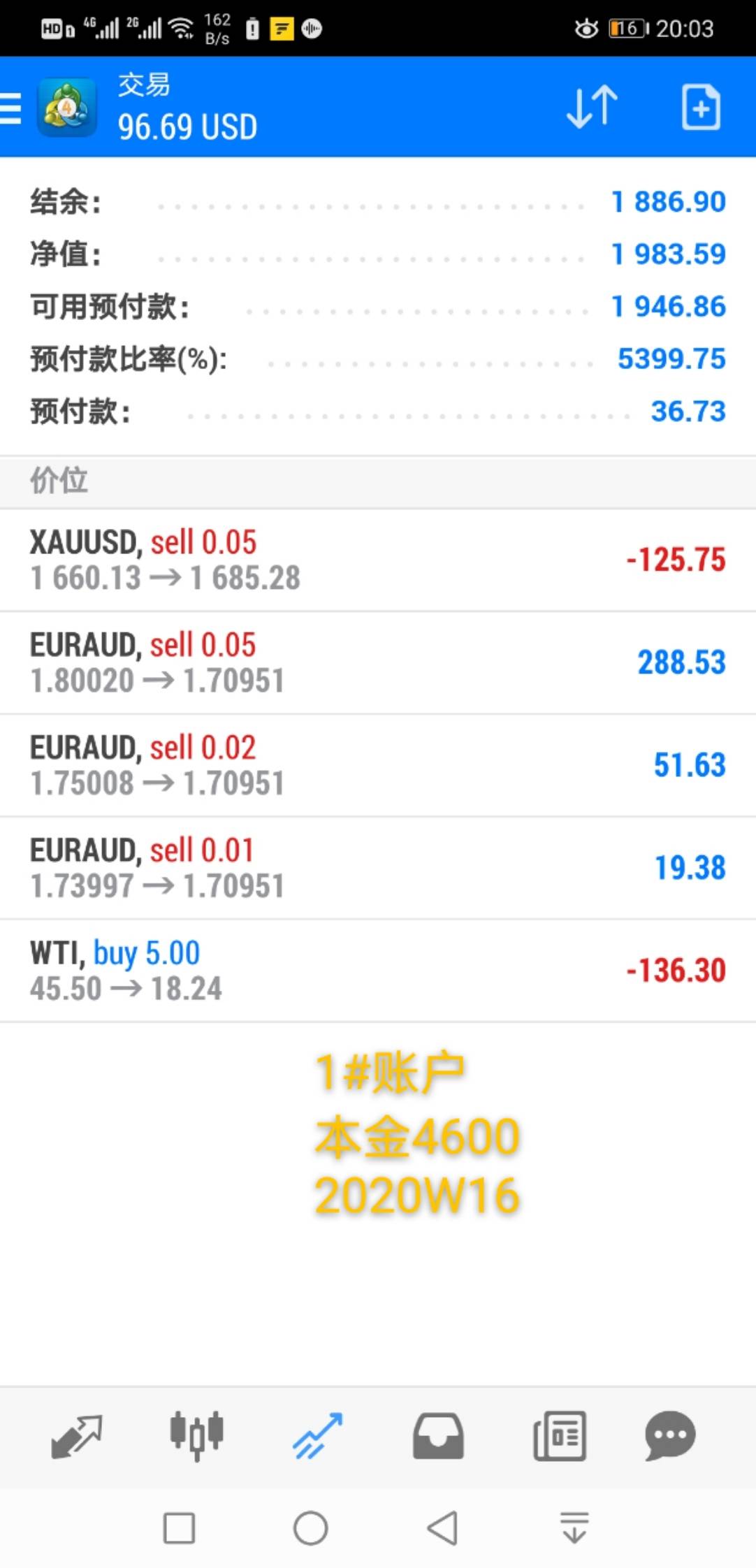 韭菜周记2020年第16周：进入学习期