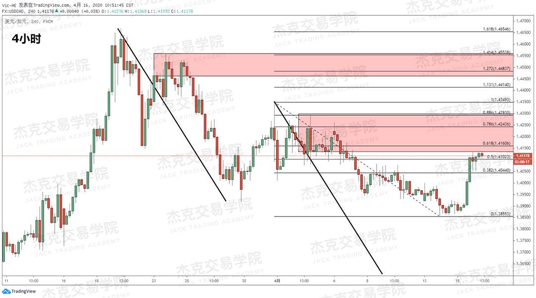 [4月16策略] 黄金 /原油 /英镑 /欧元 /美日 /澳元 /标普 /BTC