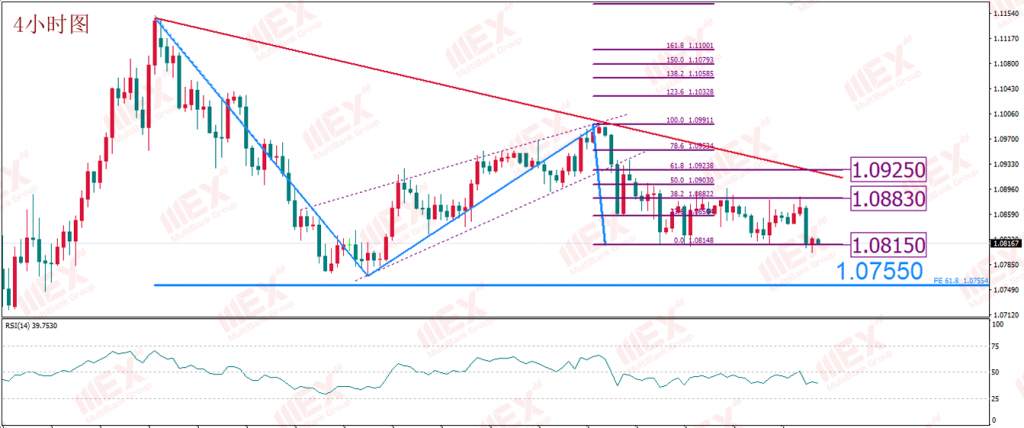 MBG Markets：美重启经济预期下 初请人数成观察疫情态势的窗口