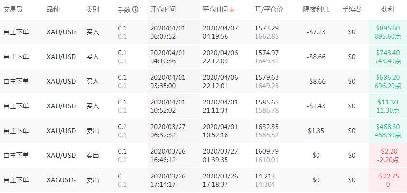 别爱我，没结果，除非比赛赢过我