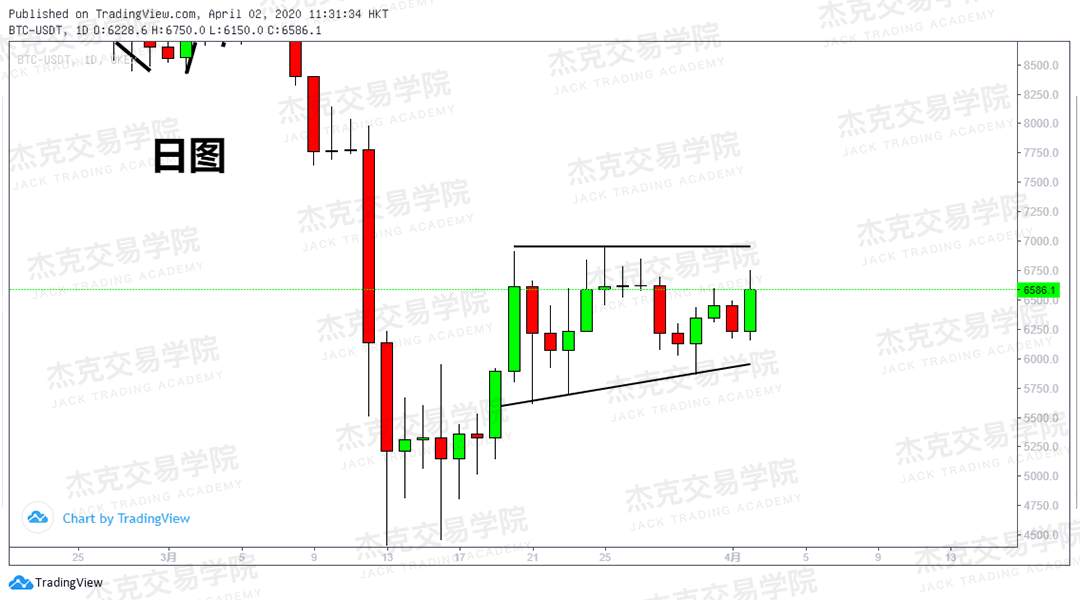 [4月2日策略] 黄金 /原油 /英镑 /欧元 /美日 /澳元 /标普 /BTC