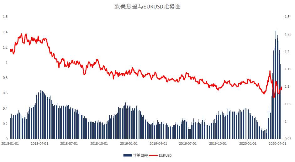 MBG Markets：晚间专题报告2020-04-16
