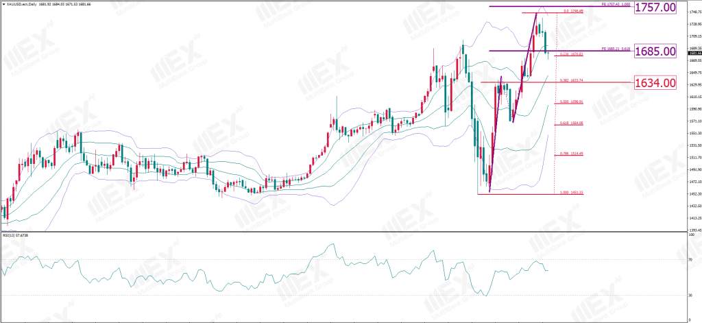 MBG Markets：每周策略 2020-04-20