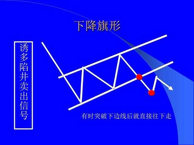 恒指李阳，趋势形态战法