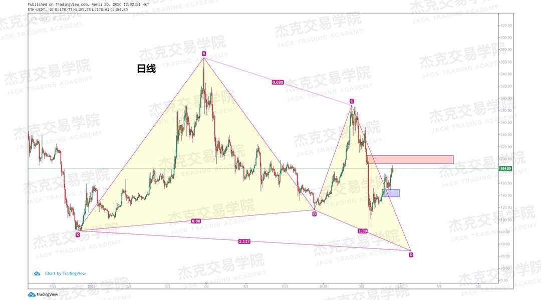 [4月20策略] 黄金 /原油 /英镑 /欧元 /美日 /澳元 /标普 /BTC