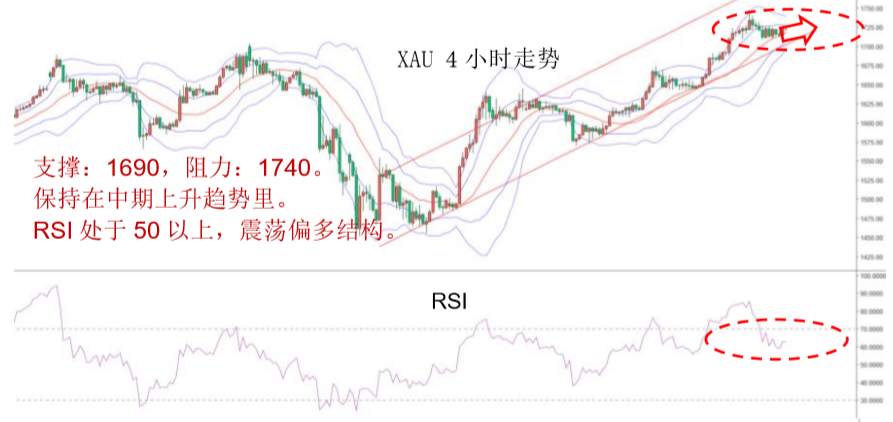 MBG Markets：晚间专题报告2020-04-16