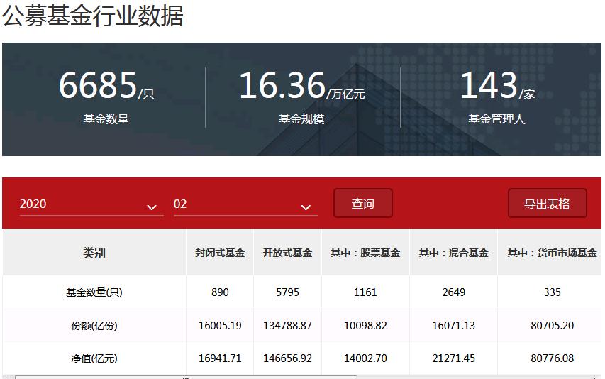 余额宝7日年化首次跌破2% 货币基金还有投资价值吗?